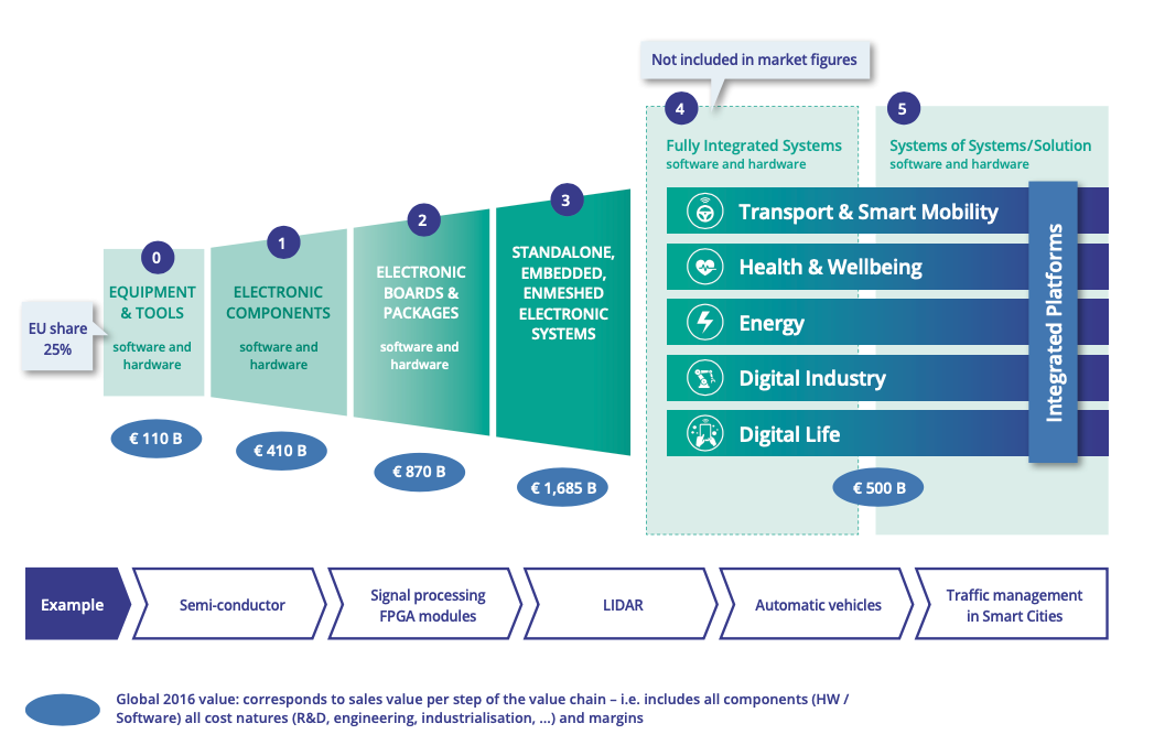 Figure 1.3.3 - Advancy (2019) report: value creation