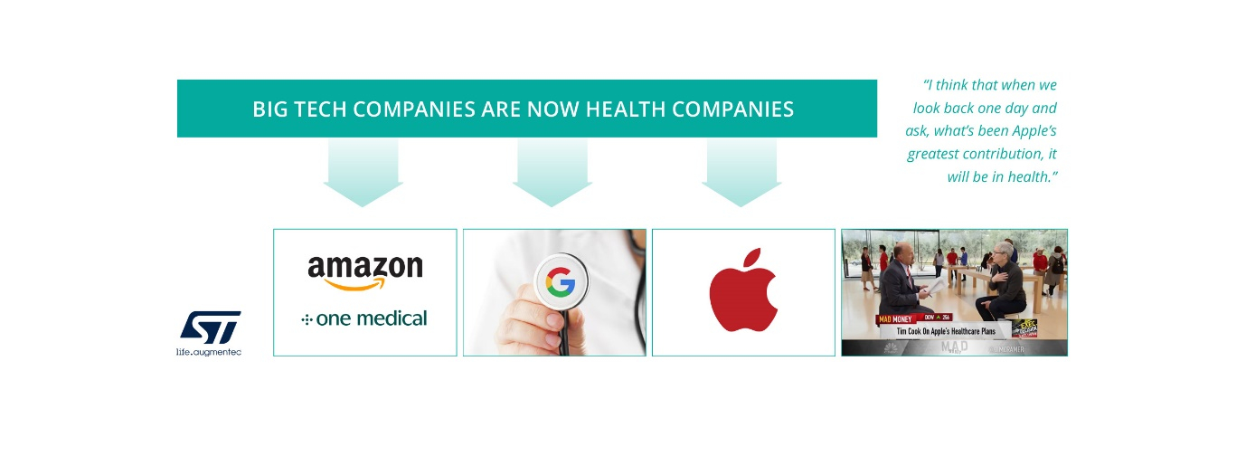 Figure 3.4.4: Healthcare consumerisation: GAFAM's Preponderant Role in Reshaping the Future of Health Tech