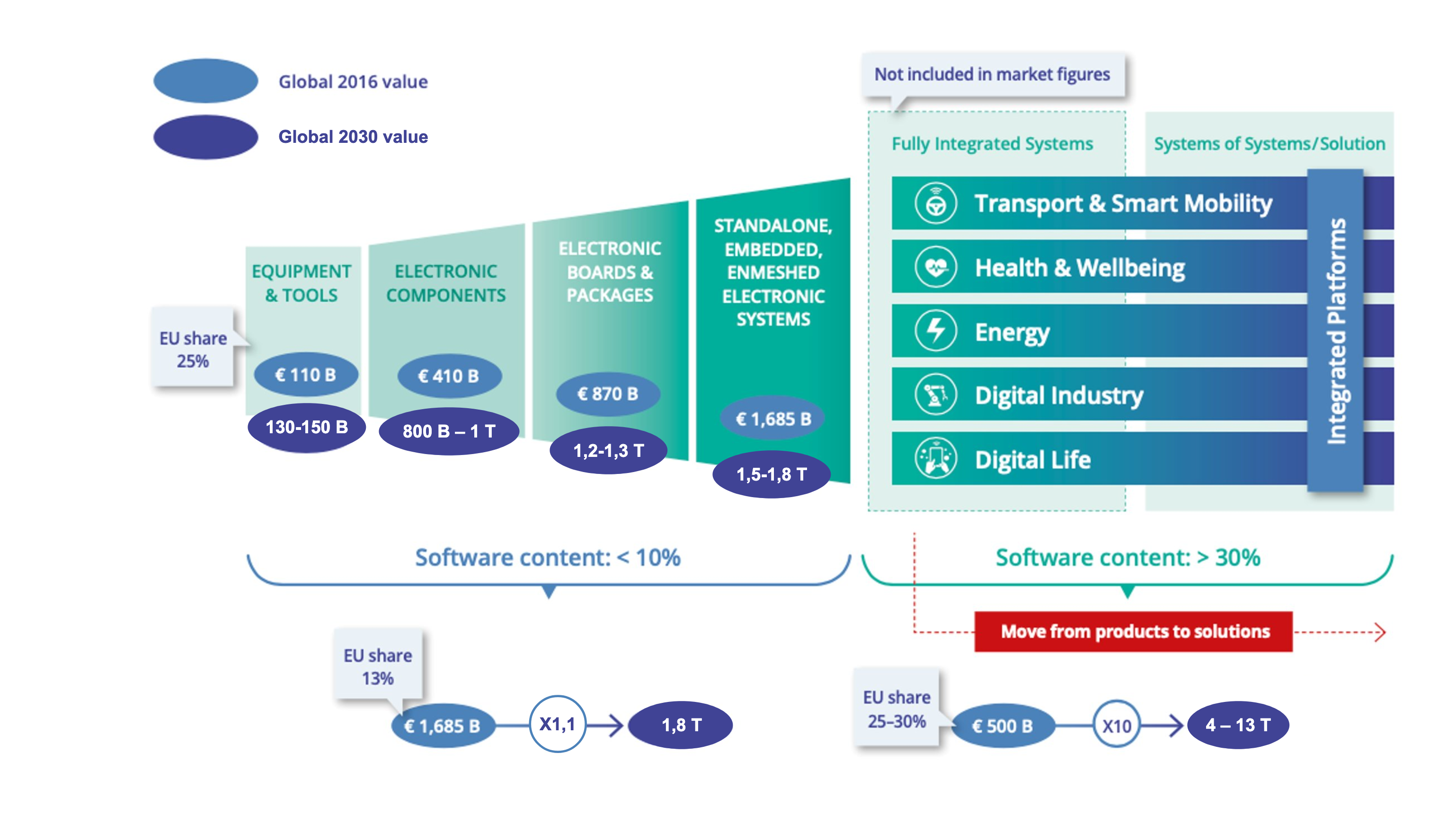 Figure 1.3.3 - Advancy (2019) report: value creation