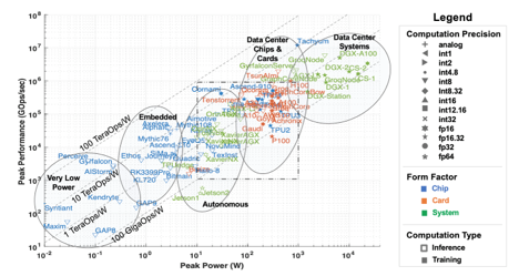 Figure 2.1.9:Evolution of the size of the most advanced deep learning networks (from https://arxiv.org/abs/2202.05924 )