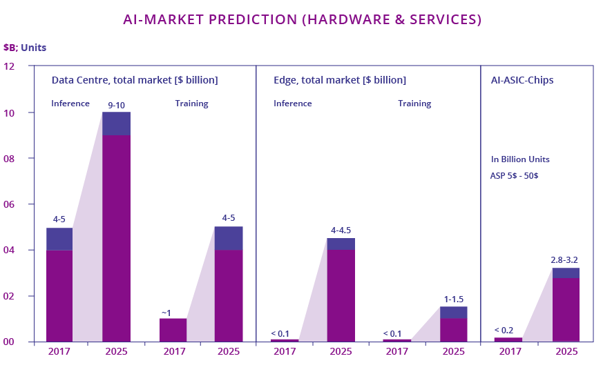 Gaming hardware market in Europe 2023-2027; A descriptive analysis